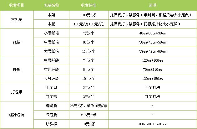 沂南县到江西物流专线